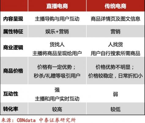 电商新规下，淘宝开店怎么定价？4个常用方法