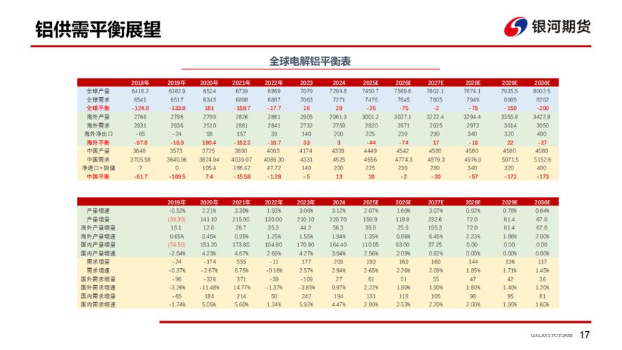 中铝网今日铝价行情：波动下跌，关注区域差异