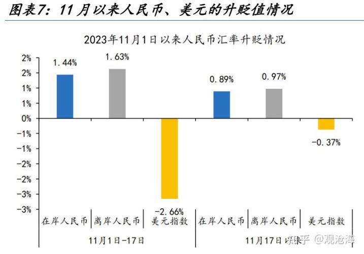 各国汇率谁说了算_人民币升值 日本 贸易顺差