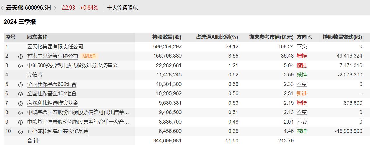 国有股转持社保基金 两亿_社保基金组合基本养老基金组合_养老目标基金清盘原因