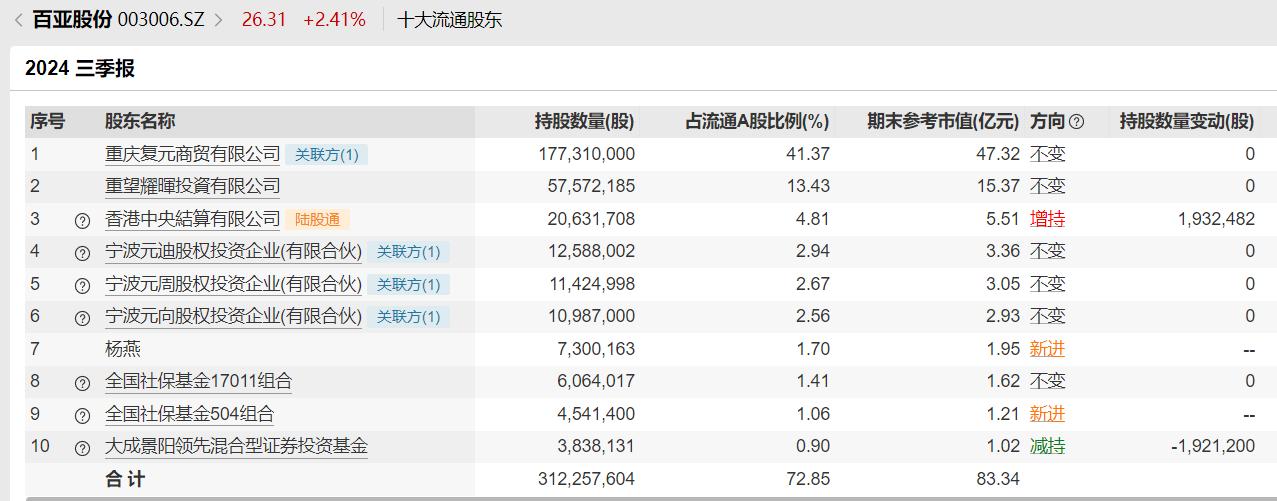 社保基金组合基本养老基金组合_国有股转持社保基金 两亿_养老目标基金清盘原因