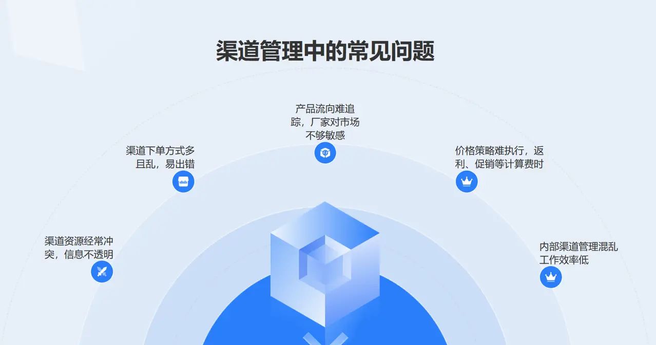 分销渠道失败案例分析_分销商管理_经销商管理系统