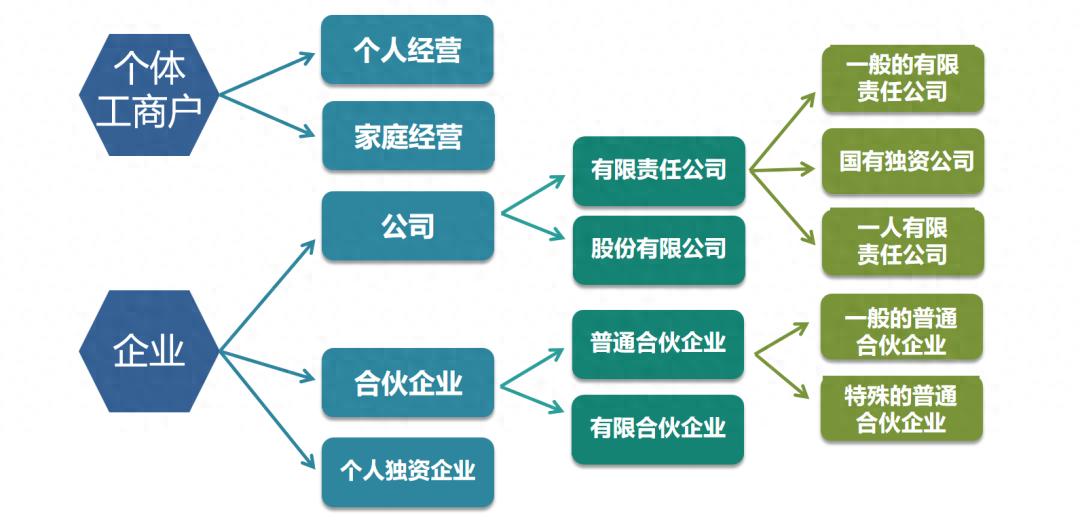 自然人能不能成立炒股合伙公司 合伙创业炒股注册全解答