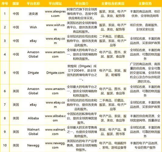 分销渠道失败案例分析_电商分销平台有哪些_2025年国内主流电商分销平台