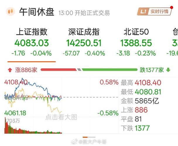618家电销售数据_A股军工板块行情_打仗的话军工股票会涨吗