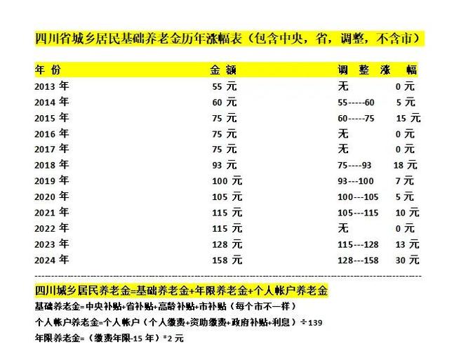 居民养老4.5万选择_养老保险从09到19一共多少钱_70后社保补缴15万职工养老