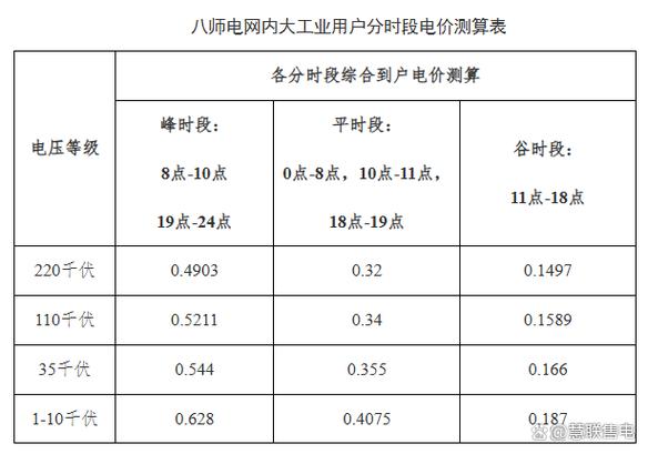 天津峰谷分时电价政策征求意见，优化时段划分快来瞧