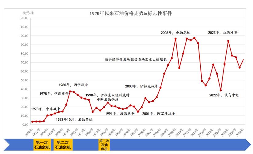 有没有关注原油价格_黄金价格走势分析_原油供需关系解读