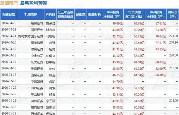 国金证券评思源电气：业务开花增长强，2025年营收利润双升