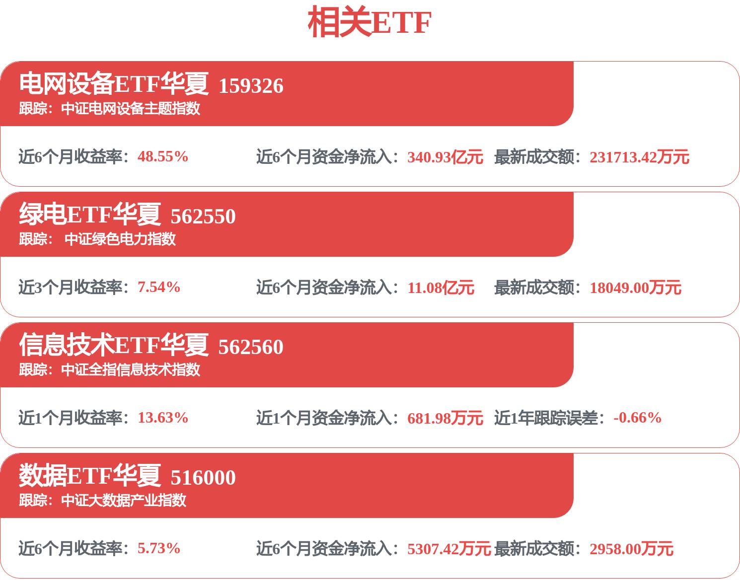 上海思源电气股份有限公司首次公开发行股票招股说明书_思源电气2026年一季报分析_思源电气财务指标解读