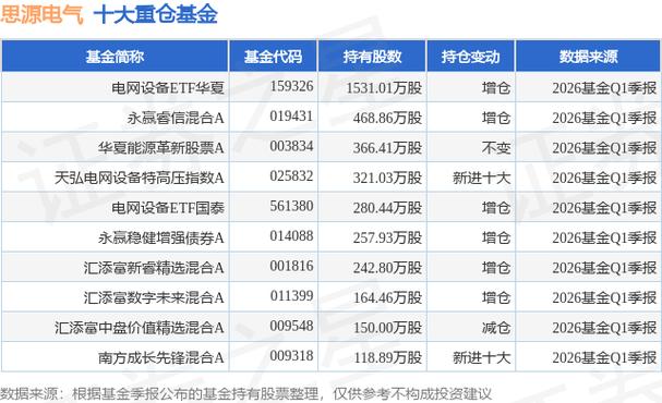 思源电气股价分析_思源电气机构持仓_上海思源电气股份有限公司首次公开发行股票招股说明书