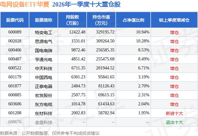 思源电气股价分析_思源电气机构持仓_上海思源电气股份有限公司首次公开发行股票招股说明书
