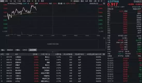 5月22日化工板块震荡走高，下半年潜力几何？