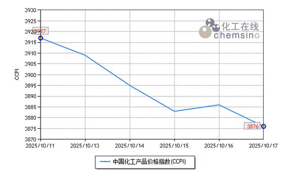 化工板块近期下跌原因剖析及机构后市对化工板块的展望