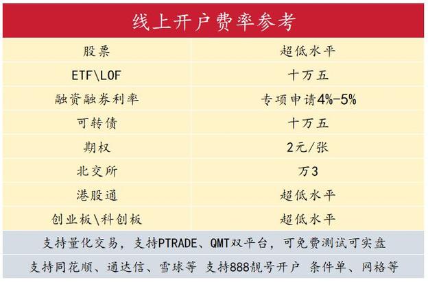 股票转托管到账时间及港股通股票买卖、货币使用相关问题