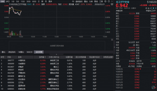 化工板块下半年还有机会吗？锂电光伏带你看