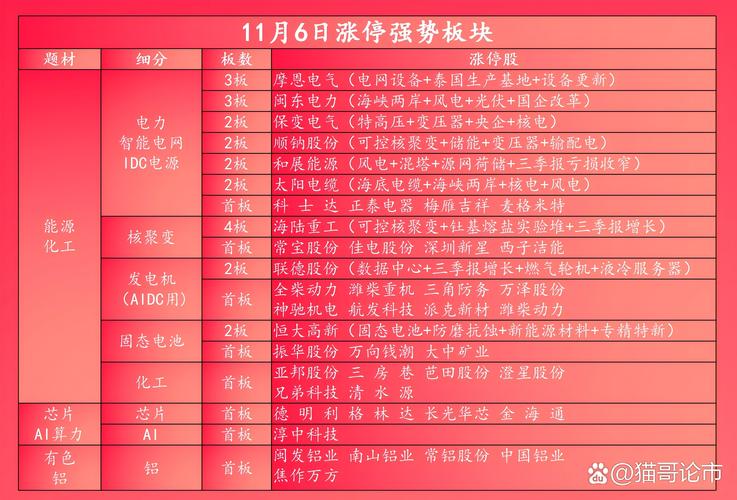 化工板块下半年有机会_锂电磷化工军工板块走势_化工板块ETF投资