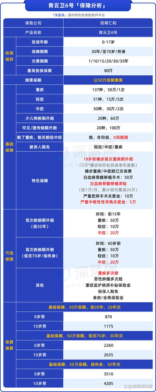 小孩医疗保险有哪些？2026年儿童保险怎么买划算