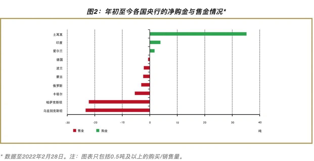 多国对美元失去信心的原因_去美元化的现状与未来趋势_美元是不是国际主导货币