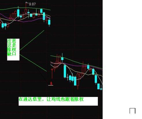 北元集团除权前股票能不能买？这些信息要知道
