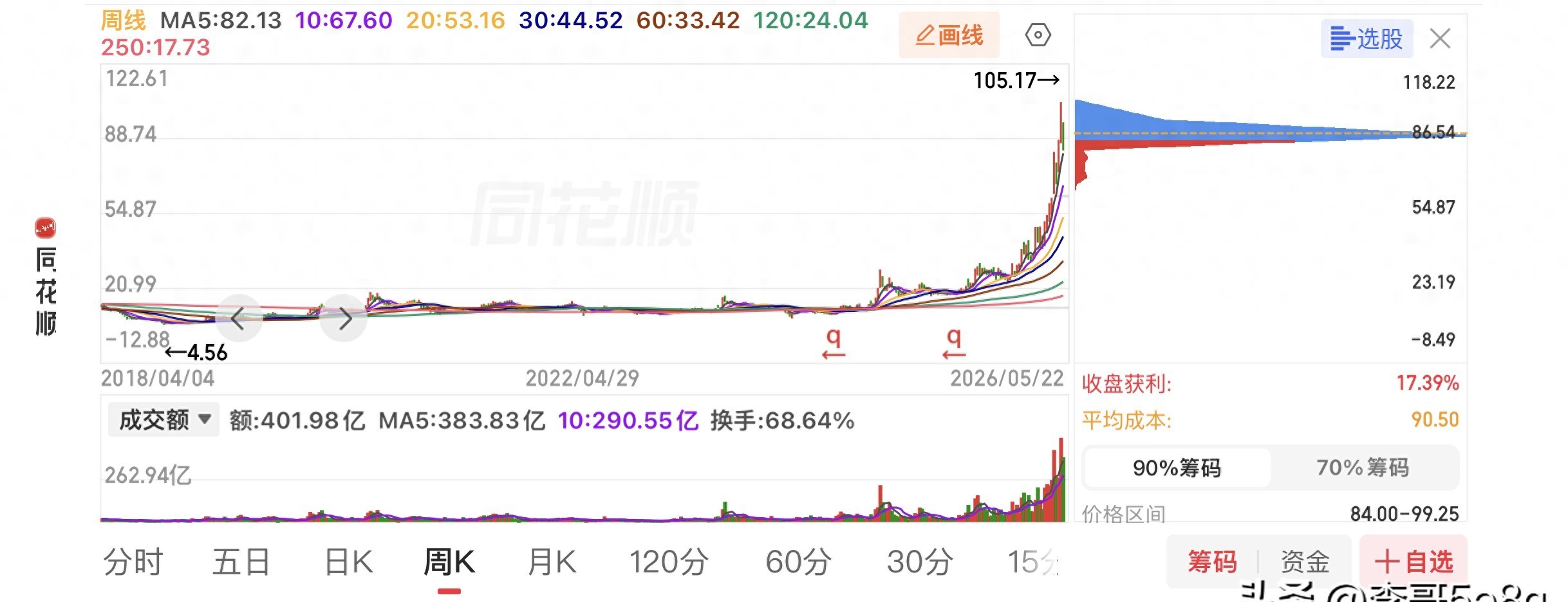 股票开户要准备什么？别等行情来了才急