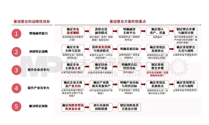十五五规划下上市公司资本结构怎么调？看这篇就够了