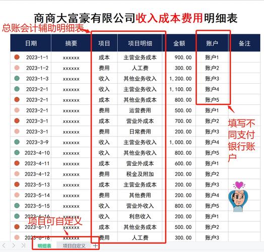 会计引擎规则匹配凭证生成_会计成本的前提是什么_会计引擎原理架构