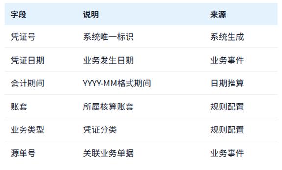 会计成本的前提是什么_会计引擎原理架构_会计引擎规则匹配凭证生成