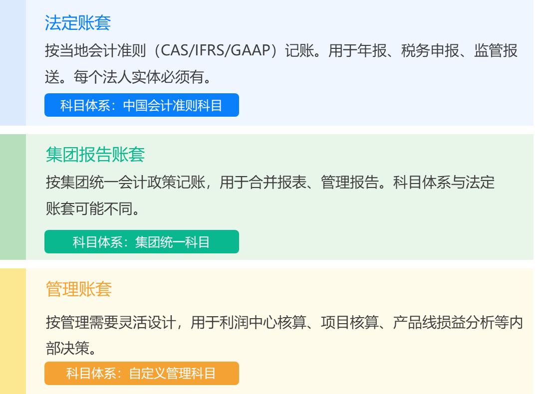 会计引擎原理架构_会计成本的前提是什么_会计引擎规则匹配凭证生成