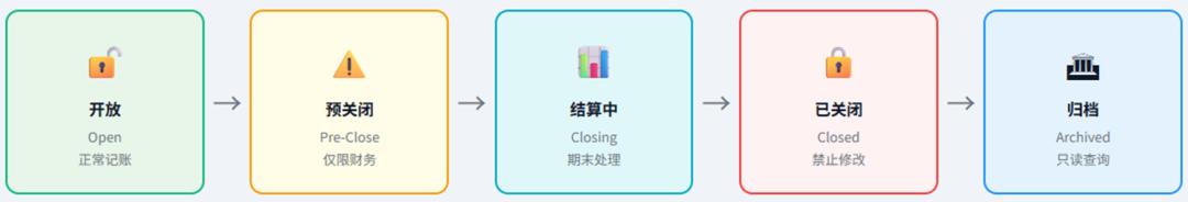 会计引擎规则匹配凭证生成_会计引擎原理架构_会计成本的前提是什么