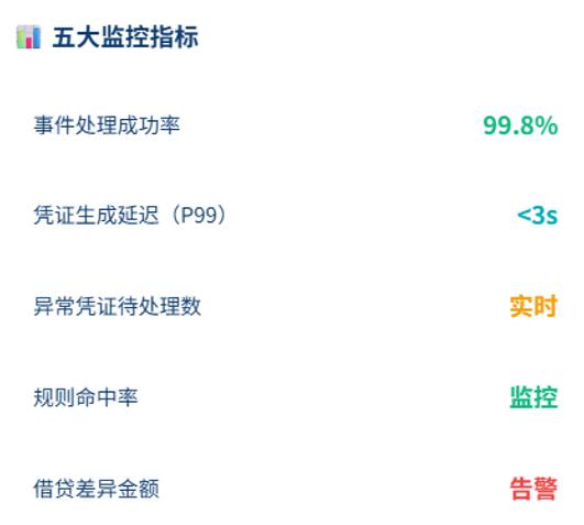 会计成本的前提是什么_会计引擎原理架构_会计引擎规则匹配凭证生成