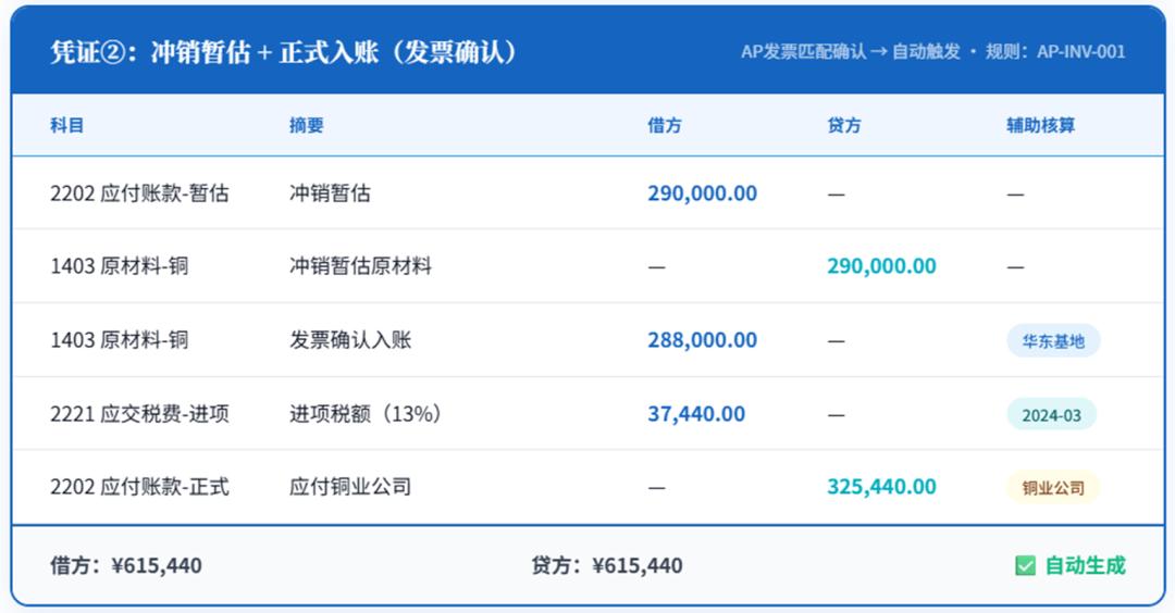 会计引擎原理架构_会计引擎规则匹配凭证生成_会计成本的前提是什么