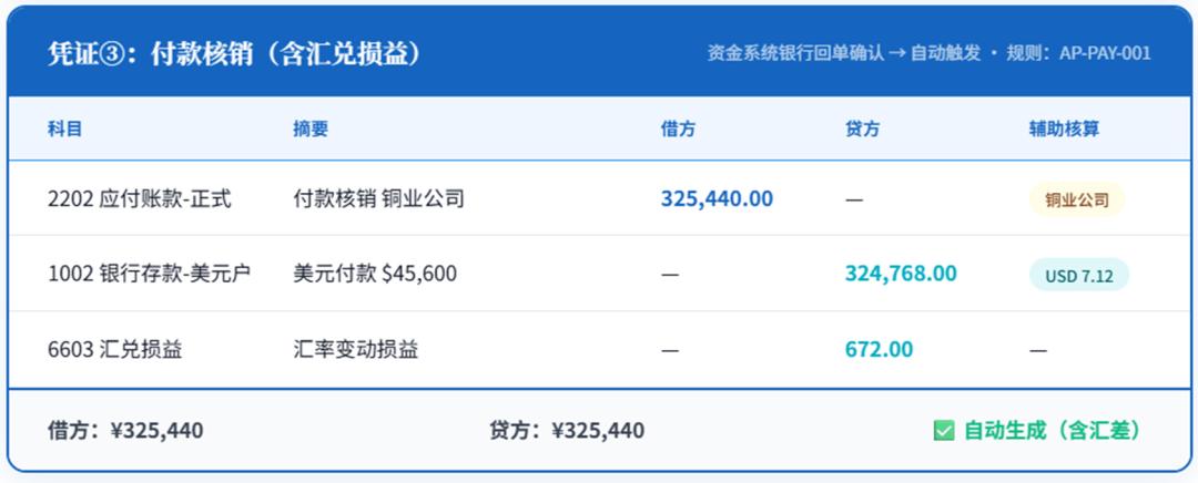 会计引擎原理架构_会计引擎规则匹配凭证生成_会计成本的前提是什么