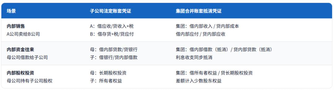 会计成本的前提是什么_会计引擎规则匹配凭证生成_会计引擎原理架构