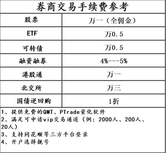 股票转户要手续费吗？限售股清算申报指南
