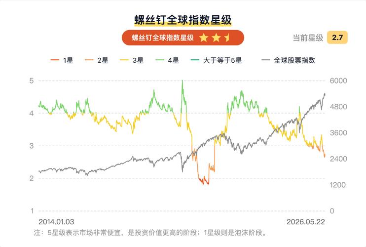 螺丝钉做全球股票估值表，美元债投资有啥讲究？