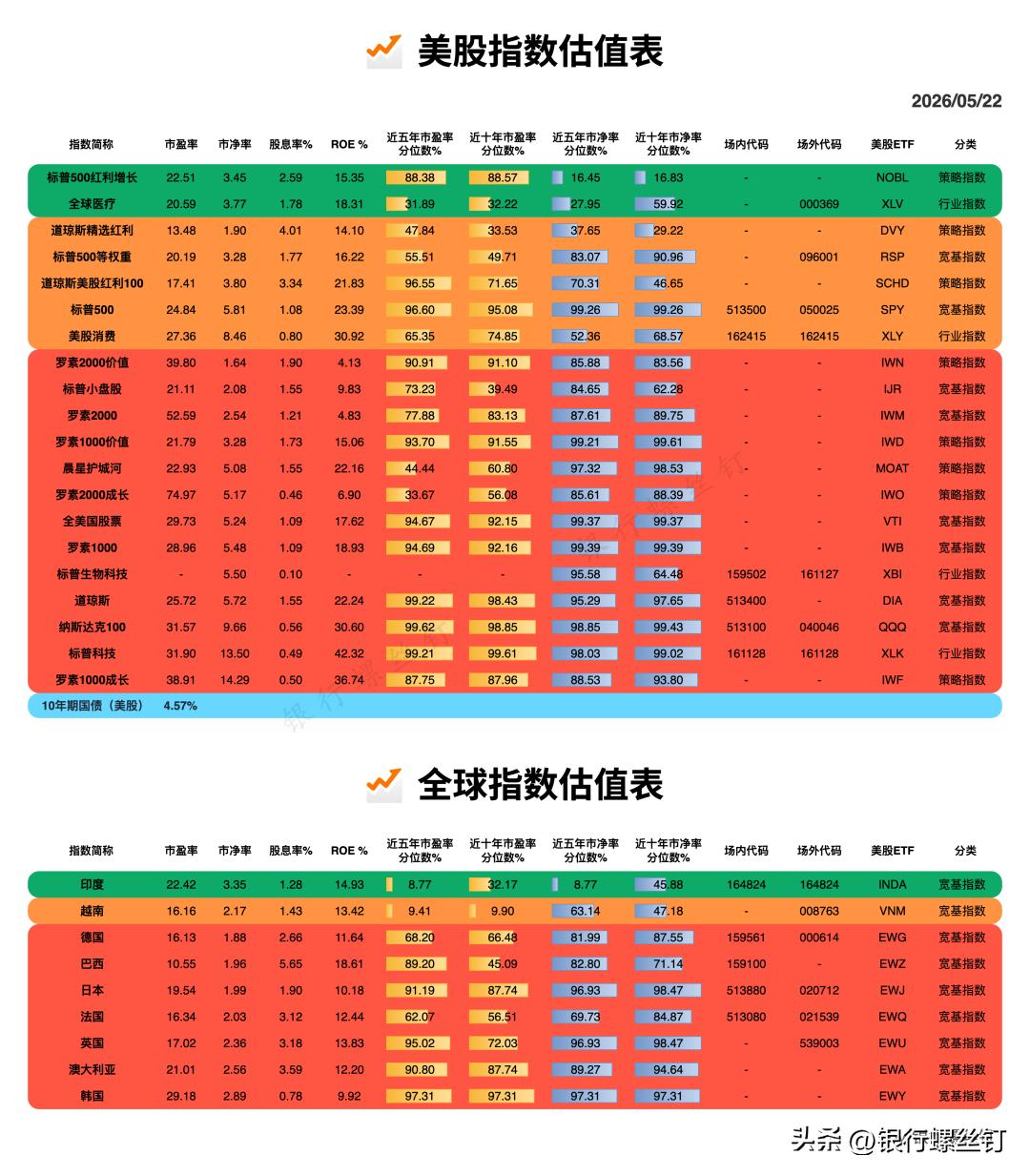 股票开户要准备什么资料_QDII基金投资途径_美股估值表