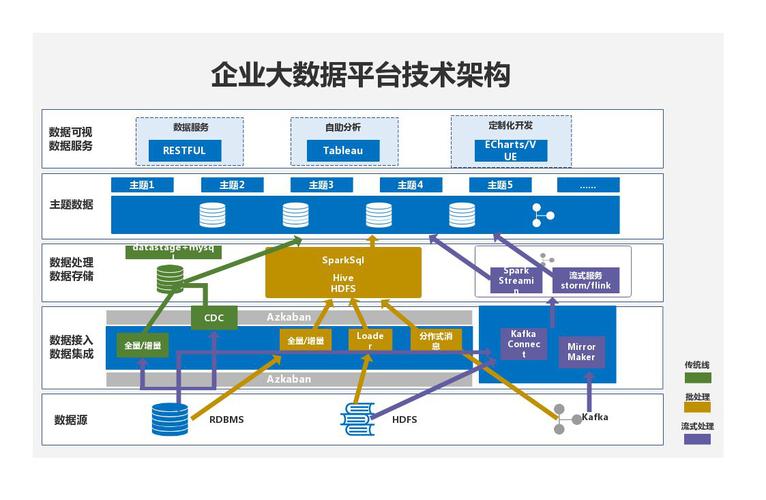 大数据平台架构_数据采集工具_大数据平台安全架构