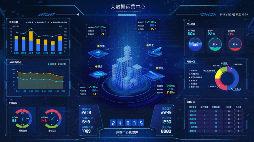 鸿数科技大数据平台安全管理系统，满足多样安全需求