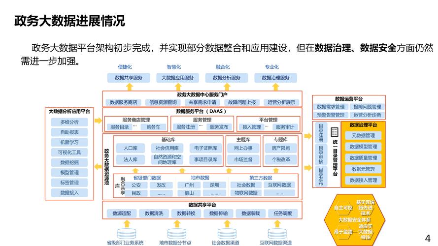 大数据平台安全架构_大数据架构优势_大数据架构设计