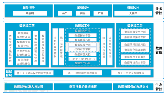 大数据平台安全架构：防数据泄露的核心方案