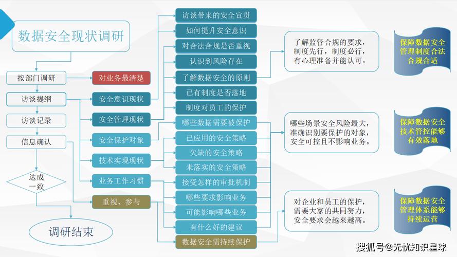 大数据平台安全风险_大数据平台安全架构_大数据平台安全建设实践