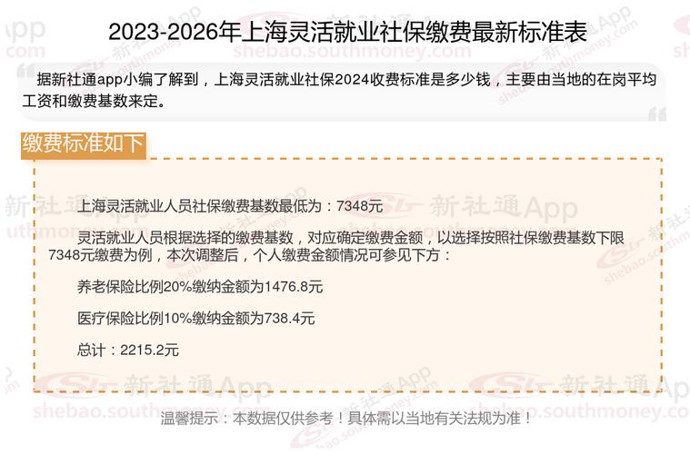 外地人在上海交社保，灵活就业人员办理条件与材料