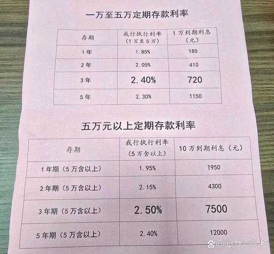 新办的卡能存定期吗？利率怎么算？