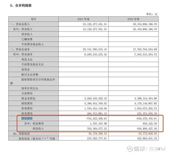 小企业利润表下载_财报分析技巧_看懂三大财报