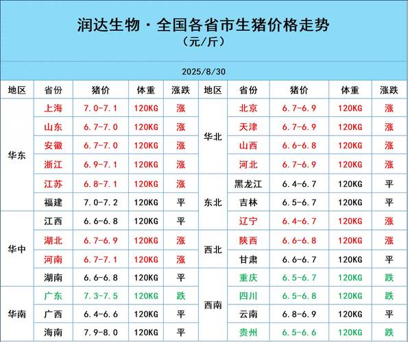 区域生猪价格分化_新希望股票最高价是多少_全国生猪价格走势