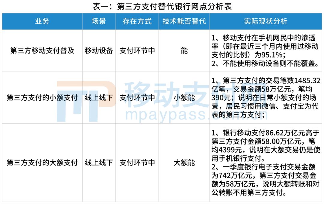 零售银行转型策略_银行数字化转型_建立机制 搭建平台 银行营销