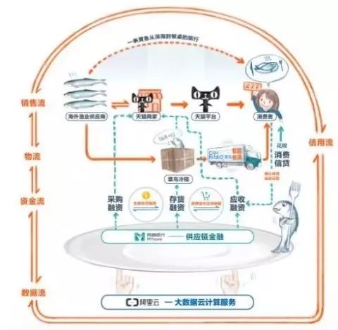 银行数字化转型_零售银行转型策略_建立机制 搭建平台 银行营销