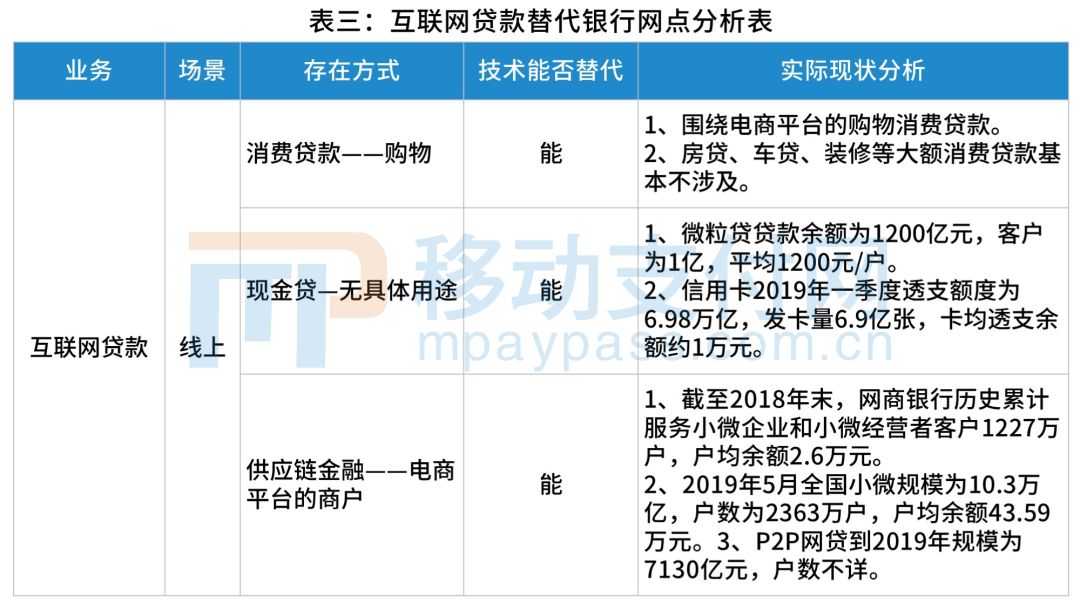 零售银行转型策略_建立机制 搭建平台 银行营销_银行数字化转型