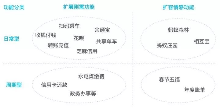 银行数字化转型_零售银行转型策略_建立机制 搭建平台 银行营销